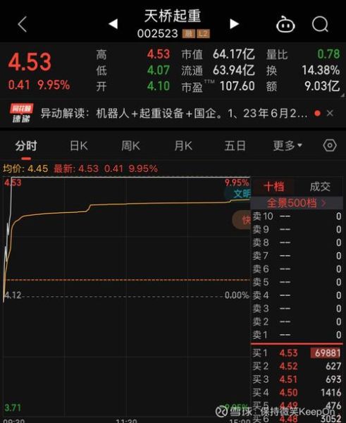 002523股票怎么样_002523股票未来走势分析-第3张图片-俊逸知识馆 002523股票怎么样_002523股票未来走势分析-第3张图片-俊逸知识馆