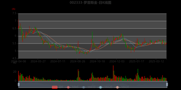 罗普斯金股票值得买吗_最新走势分析-第2张图片-俊逸知识馆 罗普斯金股票值得买吗_最新走势分析-第2张图片-俊逸知识馆
