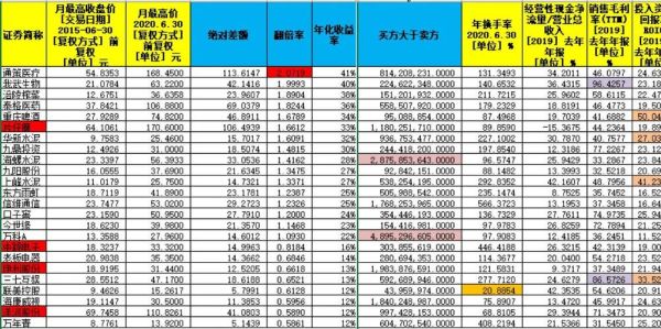 万方发展股票怎么样_值得长期持有吗-第3张图片-俊逸知识馆