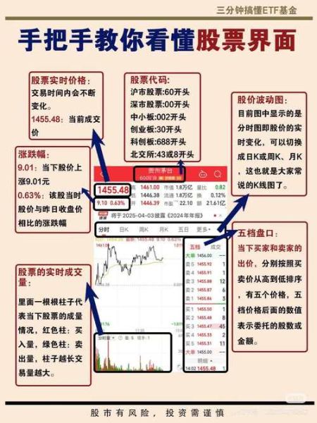股票指数是什么_如何看懂股票指数-第1张图片-俊逸知识馆