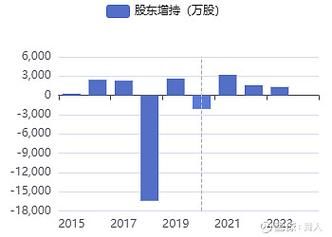 600690股票行情_青岛海尔股价走势-第2张图片-俊逸知识馆
