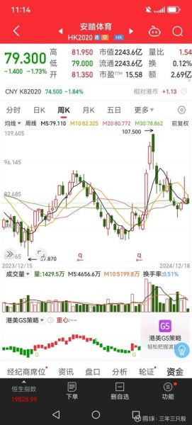 01361股票值得长期持有吗_01361股票最新走势分析-第1张图片-俊逸知识馆