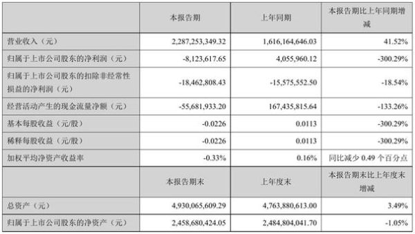 海螺型材股票怎么样_海螺型材股票值得长期持有吗-第1张图片-俊逸知识馆