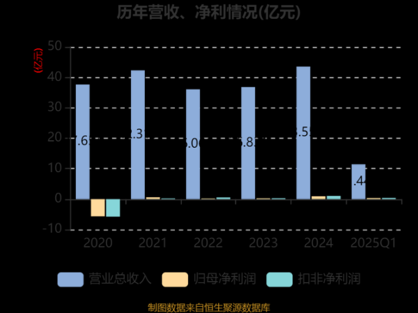 吴通控股股票值得买吗_吴通控股未来走势分析-第3张图片-俊逸知识馆