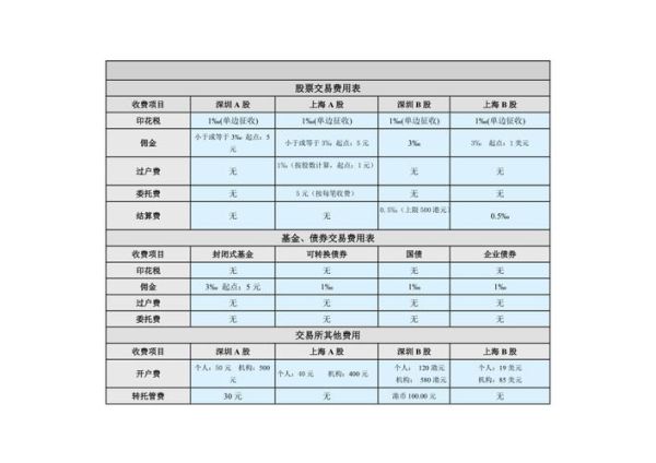 股票交易手续费怎么算_股票手续费计算公式-第1张图片-俊逸知识馆 股票交易手续费怎么算_股票手续费计算公式-第1张图片-俊逸知识馆