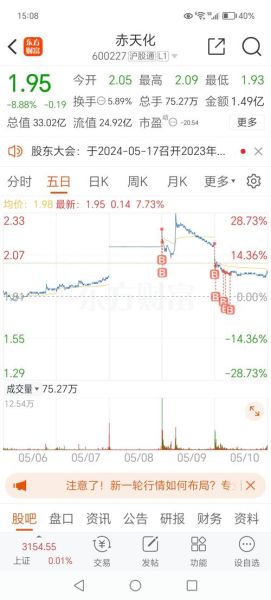 600227股票怎么样_600227目标价多少-第3张图片-俊逸知识馆