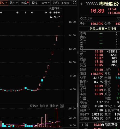 双成药业股票值得买吗_双成药业股票走势分析-第2张图片-俊逸知识馆