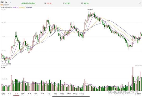 科士达股票值得买吗_科士达股票未来走势如何-第1张图片-俊逸知识馆