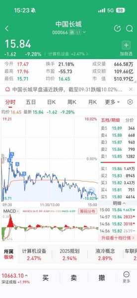 中国长城股票值得长期持有吗_中国长城股票未来走势分析-第1张图片-俊逸知识馆