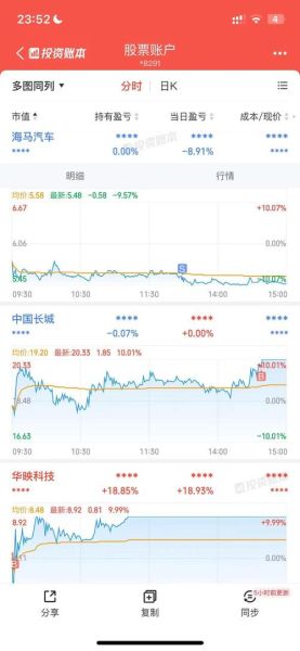 中国长城股票值得长期持有吗_中国长城股票未来走势分析-第3张图片-俊逸知识馆