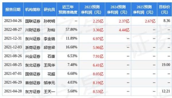 利君股份股票怎么样_利君股份值得长期持有吗-第3张图片-俊逸知识馆