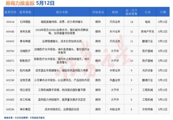 证券股票一览表有哪些_如何快速看懂证券股票一览表-第3张图片-俊逸知识馆