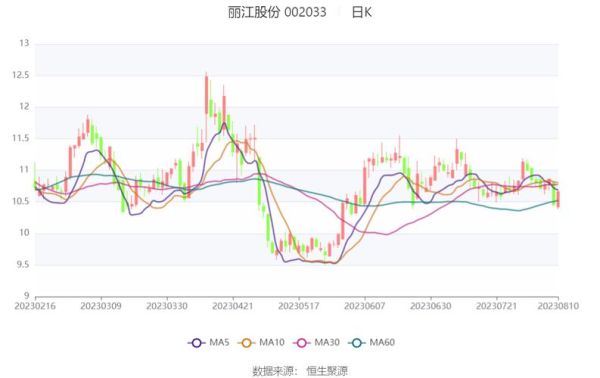 002033股票行情怎么样_丽江旅游股价走势分析-第2张图片-俊逸知识馆