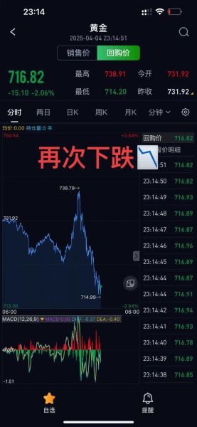 600602股票行情_现在还能买吗-第1张图片-俊逸知识馆