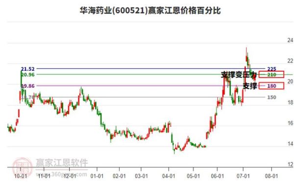 华海药业股票怎么样_华海药业股票值得长期持有吗-第2张图片-俊逸知识馆 华海药业股票怎么样_华海药业股票值得长期持有吗-第2张图片-俊逸知识馆