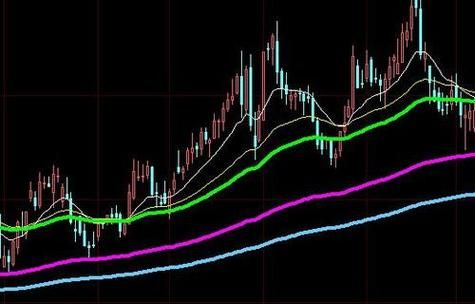 300418股票行情_如何看懂走势-第3张图片-俊逸知识馆