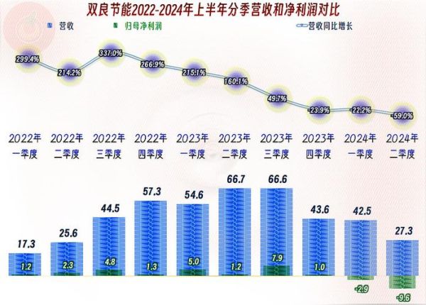 双良节能股票值得长期持有吗_双良节能股票未来走势如何-第1张图片-俊逸知识馆