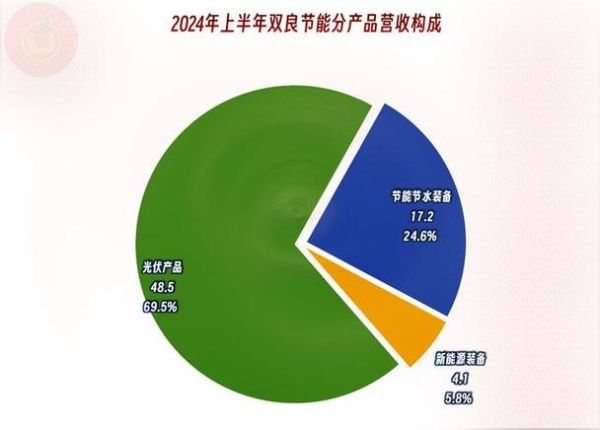 双良节能股票值得长期持有吗_双良节能股票未来走势如何-第3张图片-俊逸知识馆