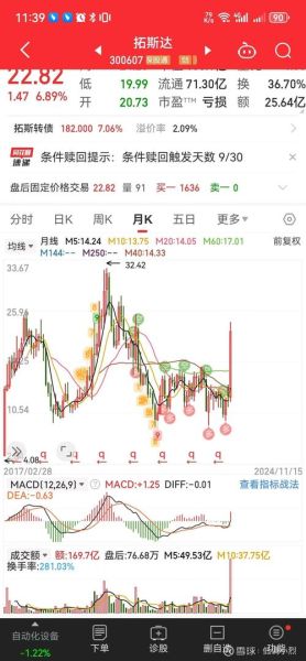 拓斯达股票怎么样_值得长期持有吗-第1张图片-俊逸知识馆 拓斯达股票怎么样_值得长期持有吗-第1张图片-俊逸知识馆