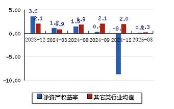 拓斯达股票怎么样_值得长期持有吗-第3张图片-俊逸知识馆 拓斯达股票怎么样_值得长期持有吗-第3张图片-俊逸知识馆
