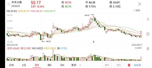 拓斯达股票怎么样_值得长期持有吗-第2张图片-俊逸知识馆 拓斯达股票怎么样_值得长期持有吗-第2张图片-俊逸知识馆
