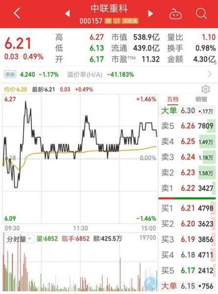 中联重科000157今日股价走势_000157未来还能涨吗-第1张图片-俊逸知识馆