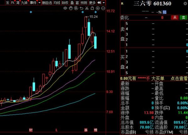 603456股价走势_603456值得长期持有吗-第1张图片-俊逸知识馆