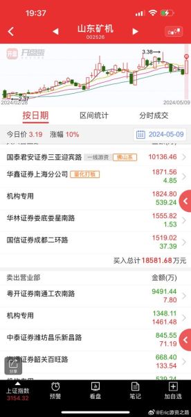 002255股票怎么样_002255股票值得长期持有吗-第1张图片-俊逸知识馆 002255股票怎么样_002255股票值得长期持有吗-第1张图片-俊逸知识馆