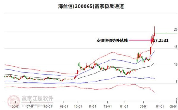 300065股票怎么样_值得长期持有吗-第2张图片-俊逸知识馆 300065股票怎么样_值得长期持有吗-第2张图片-俊逸知识馆