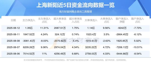 上海新阳股票怎么样_上海新阳值得长期投资吗-第1张图片-俊逸知识馆