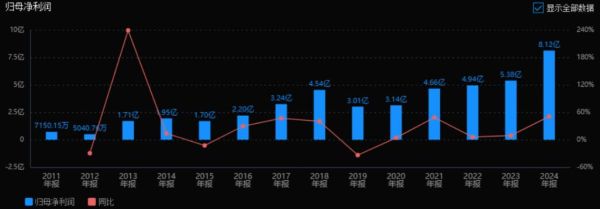 杰克股份股票值得买吗_杰克股份未来走势如何-第1张图片-俊逸知识馆 杰克股份股票值得买吗_杰克股份未来走势如何-第1张图片-俊逸知识馆