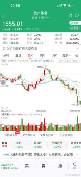 600519股票行情_贵州茅台今日走势-第1张图片-俊逸知识馆