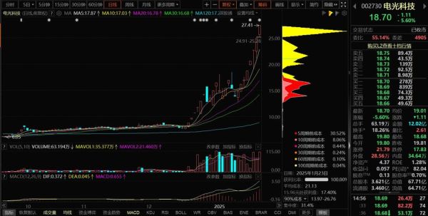 600403股票怎么样_后市走势分析-第1张图片-俊逸知识馆 600403股票怎么样_后市走势分析-第1张图片-俊逸知识馆