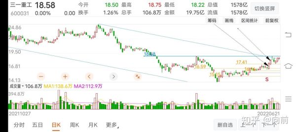 三一重工股票今日价格_三一重工股价走势分析-第1张图片-俊逸知识馆