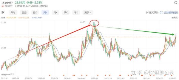 杰克股份股票值得买吗_杰克股份未来走势如何-第3张图片-俊逸知识馆 杰克股份股票值得买吗_杰克股份未来走势如何-第3张图片-俊逸知识馆