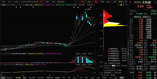 600403股票怎么样_后市走势分析-第2张图片-俊逸知识馆 600403股票怎么样_后市走势分析-第2张图片-俊逸知识馆