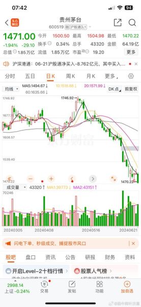 600519股票行情_贵州茅台今日走势-第2张图片-俊逸知识馆