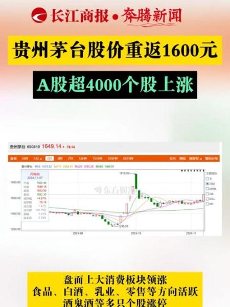 600519股票行情_贵州茅台今日走势-第3张图片-俊逸知识馆