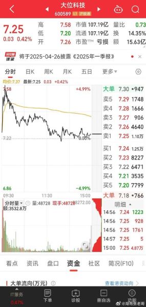 600403股票怎么样_后市走势分析-第3张图片-俊逸知识馆 600403股票怎么样_后市走势分析-第3张图片-俊逸知识馆