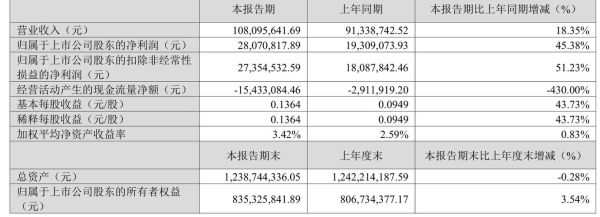 三德科技股票值得买吗_三德科技股票未来走势-第2张图片-俊逸知识馆 三德科技股票值得买吗_三德科技股票未来走势-第2张图片-俊逸知识馆