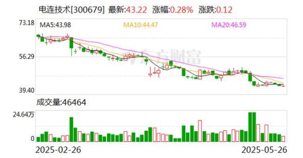 电连技术股票值得买吗_电连技术未来走势如何-第1张图片-俊逸知识馆
