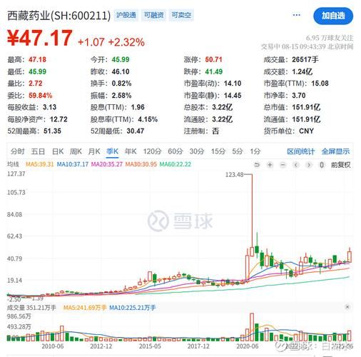 西藏板块股票有哪些_现在还能买吗-第1张图片-俊逸知识馆