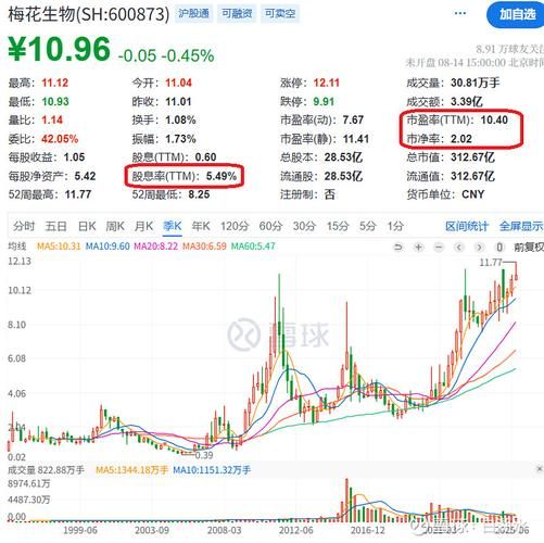 西藏板块股票有哪些_现在还能买吗-第2张图片-俊逸知识馆
