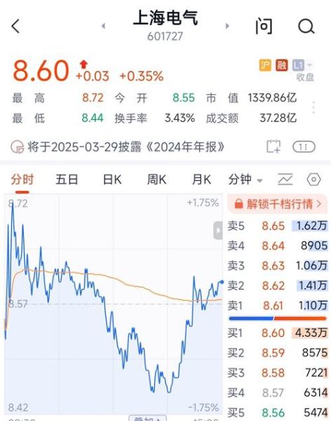 上海电力股票怎么样_值得长期持有吗-第2张图片-俊逸知识馆 上海电力股票怎么样_值得长期持有吗-第2张图片-俊逸知识馆