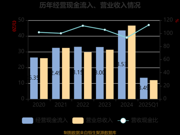 电连技术股票值得买吗_电连技术未来走势如何-第2张图片-俊逸知识馆