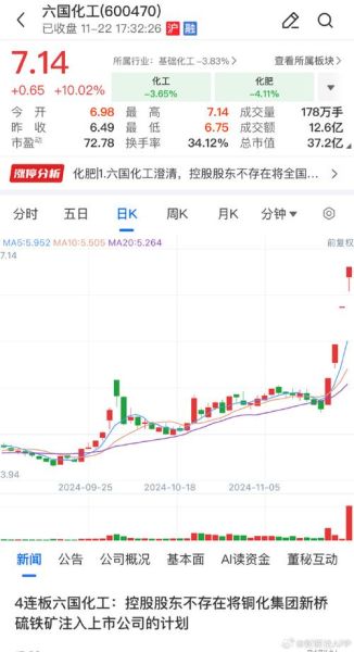六国化工股票值得长期持有吗_最新走势分析-第1张图片-俊逸知识馆 六国化工股票值得长期持有吗_最新走势分析-第1张图片-俊逸知识馆