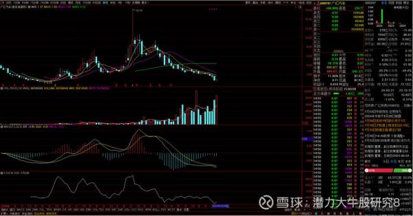 广汇汽车股票怎么样_广汇汽车股票未来走势-第1张图片-俊逸知识馆 广汇汽车股票怎么样_广汇汽车股票未来走势-第1张图片-俊逸知识馆