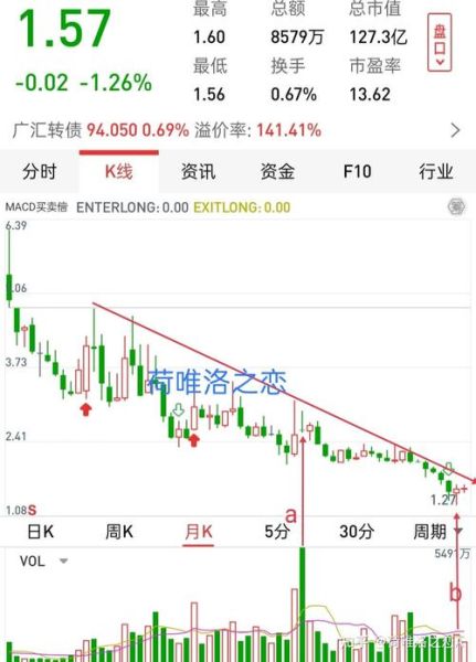 广汇汽车股票怎么样_广汇汽车股票未来走势-第2张图片-俊逸知识馆 广汇汽车股票怎么样_广汇汽车股票未来走势-第2张图片-俊逸知识馆