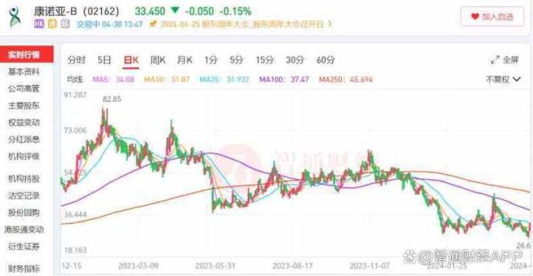 赛诺菲股票值得买吗_赛诺菲股价走势分析-第1张图片-俊逸知识馆 赛诺菲股票值得买吗_赛诺菲股价走势分析-第1张图片-俊逸知识馆