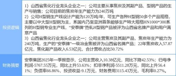 安泰股票怎么样_安泰股票值得长期持有吗-第2张图片-俊逸知识馆